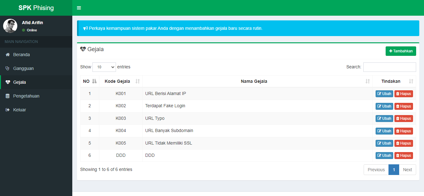 Source Code Sistem Pakar Certainty Factor Diagnosa Phising Berbasis Web