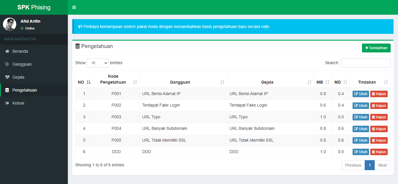Source Code Sistem Pakar Certainty Factor Diagnosa Phising Berbasis Web